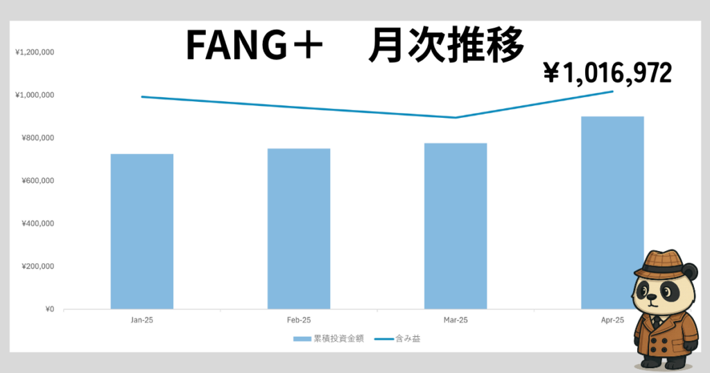 FANG＋の月次推移（4月）